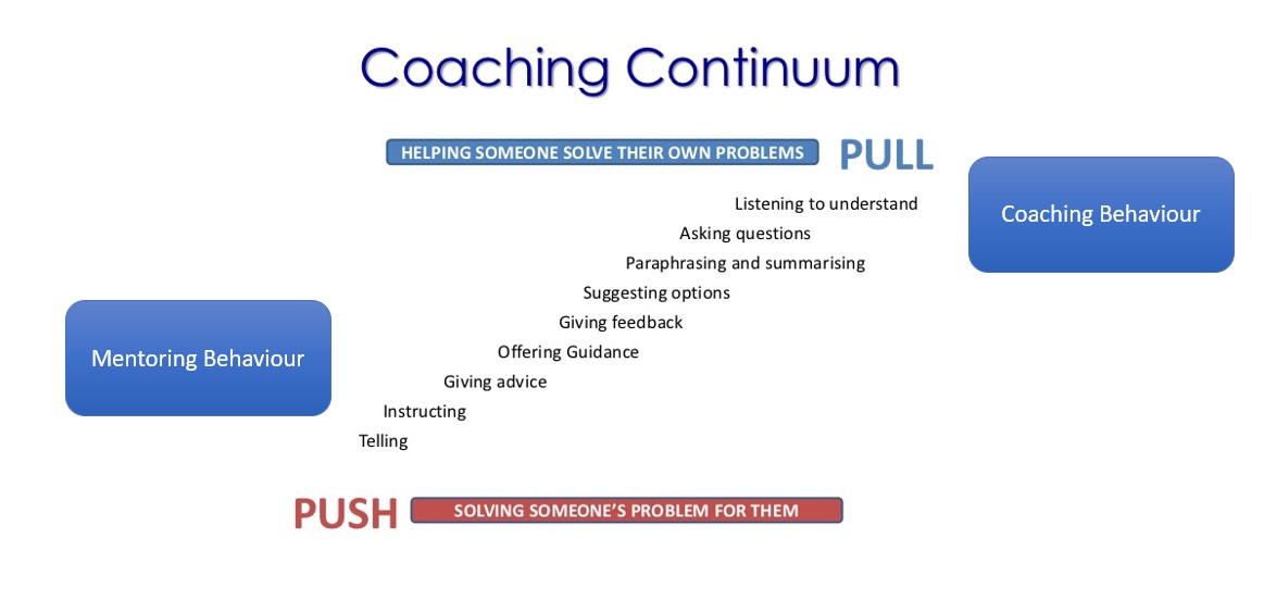 Coaching Mentoring Learning Development Consortium Coaching Mentoring Learning Development Consortium